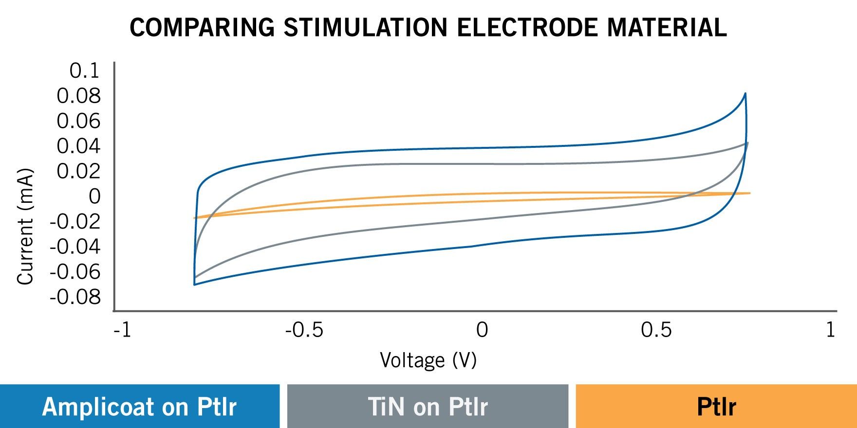 Amplicoat stimultion performance graph
